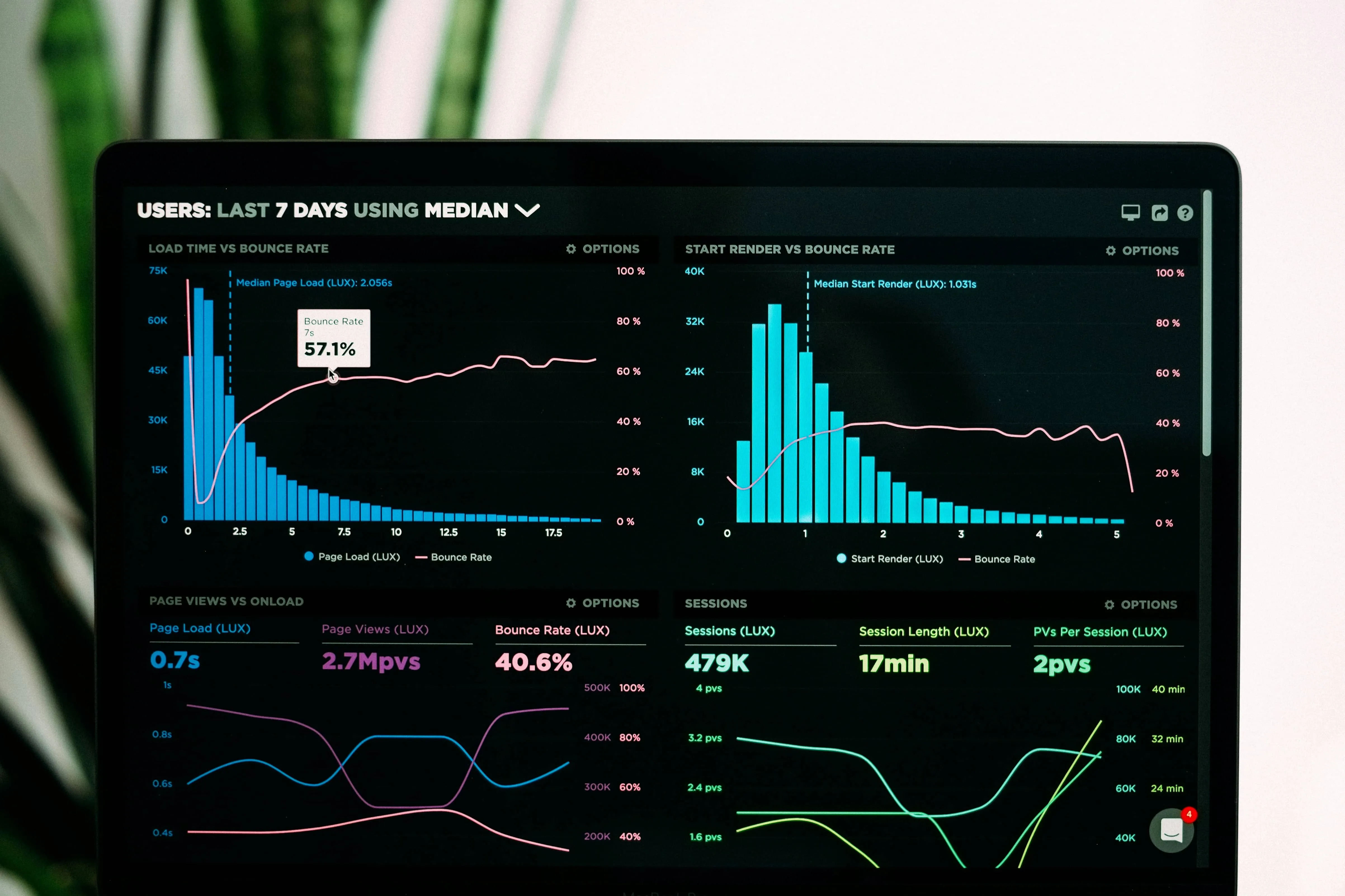 Business growth analytics and SEO performance metrics